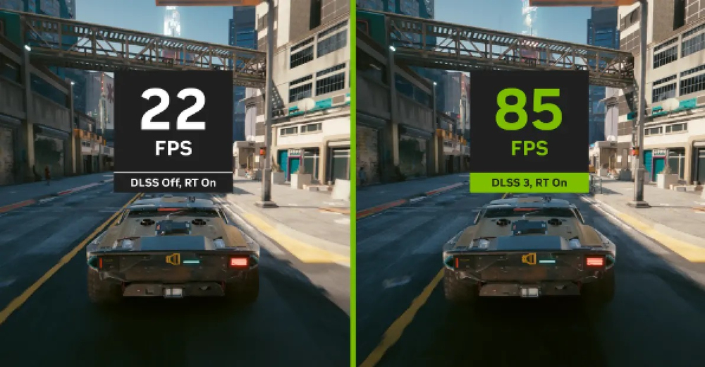 AI-Powered performance