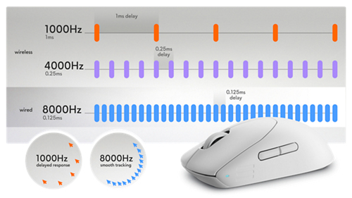 Lightning-fast response times