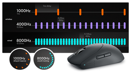 Lightning-fast response times