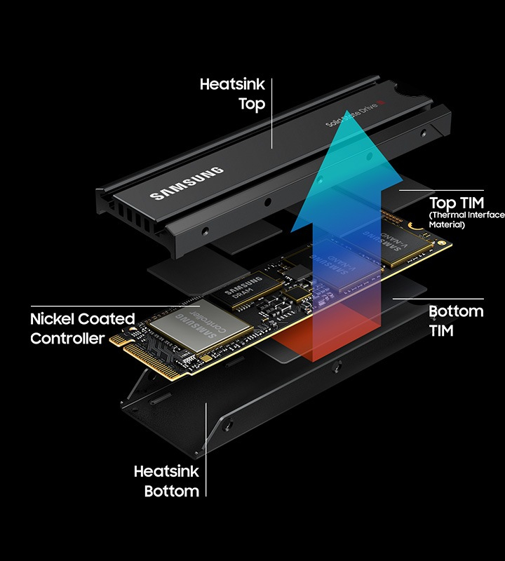 Smart thermal control