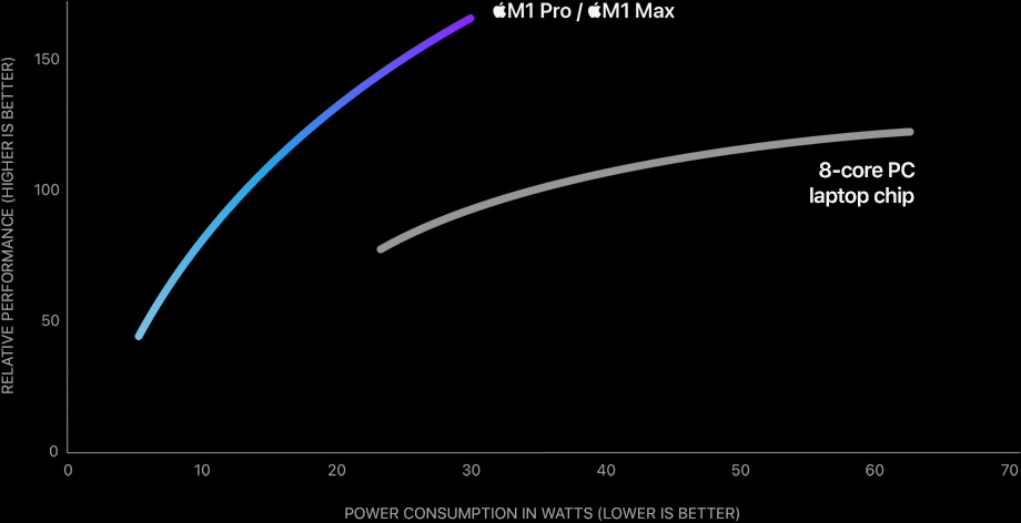 CPU Performance vs. Power